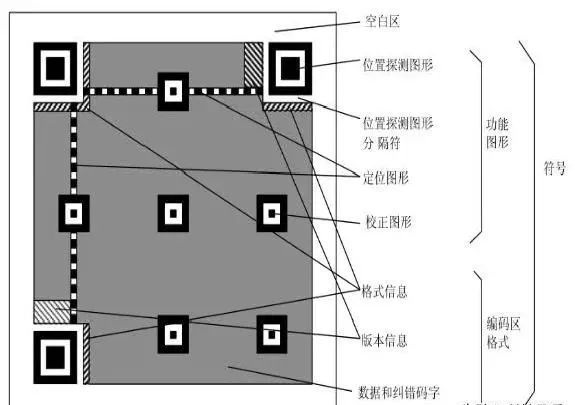 【见多识广】不同的软件,不同的平台,是怎么保证生成的二维码都不雷同的?的图2